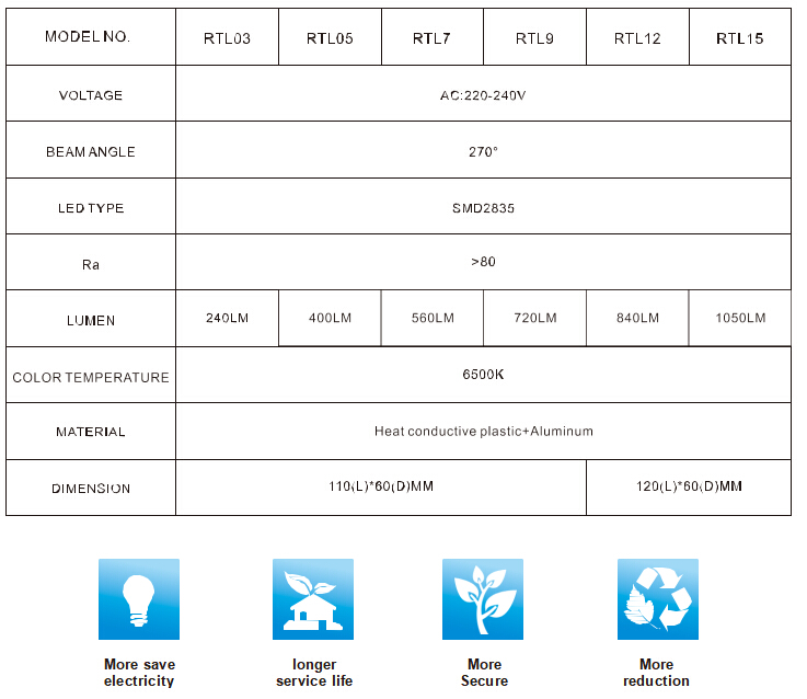 LED BulbDCLED-3W