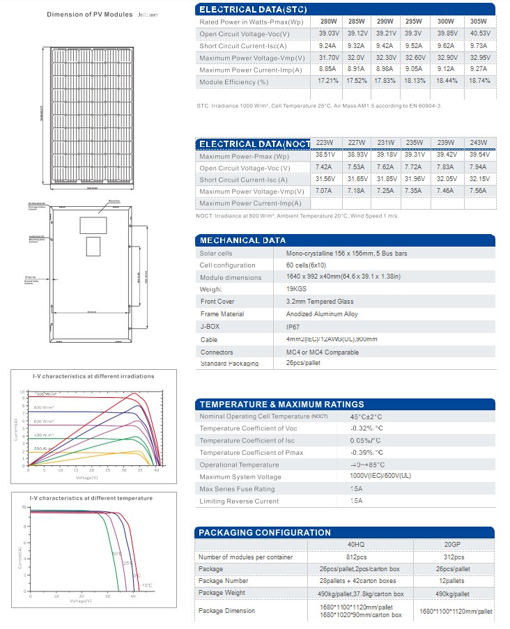 Mono Crystalline Panel RT6C-M