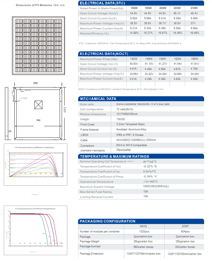 Mono Crystalline Panel RT6D-M