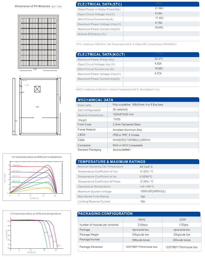 Poly Crystalline Panel RTM