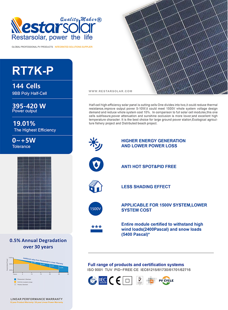 RT7K-P POLY HC 395-420W