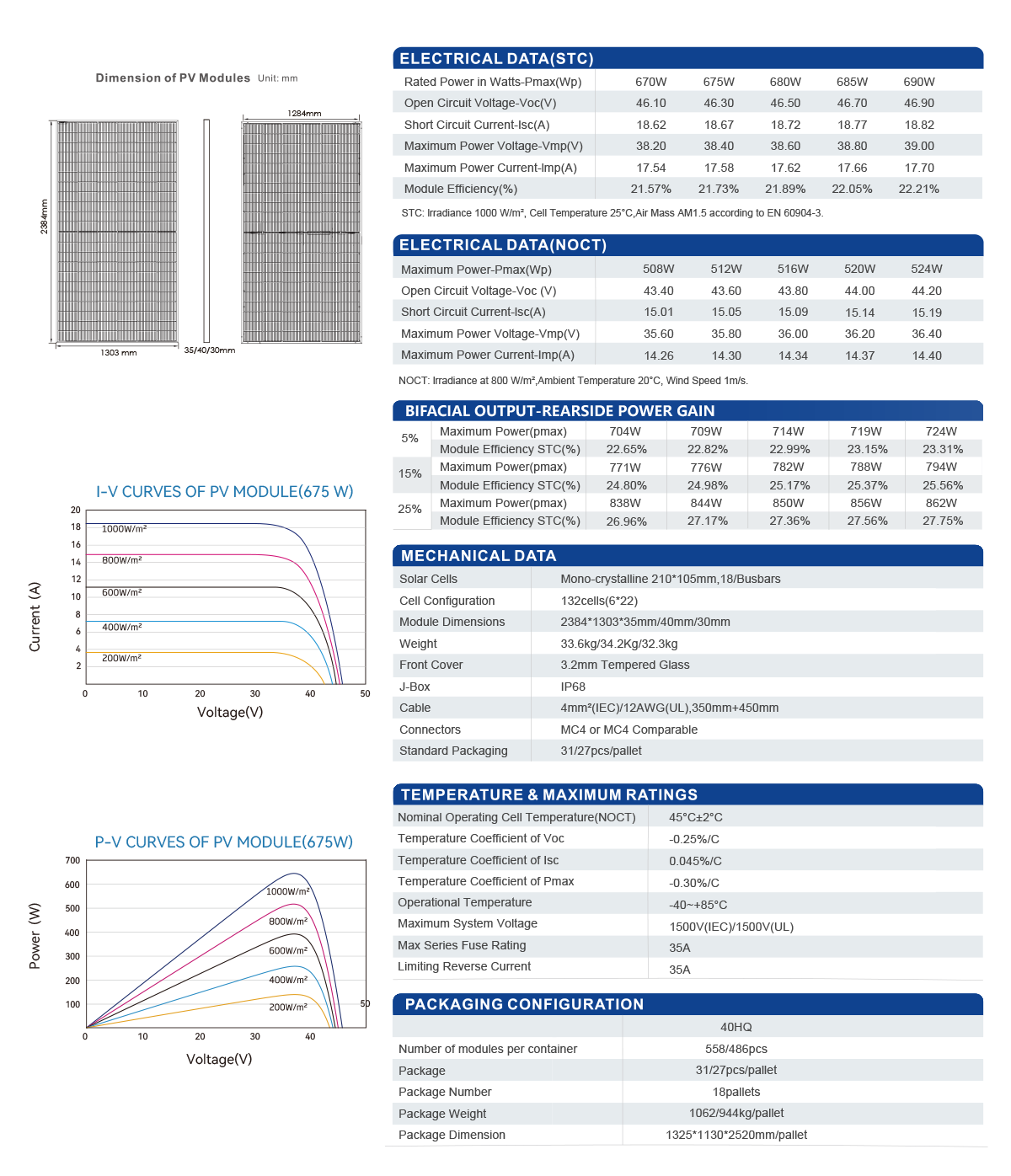 132Cells Mono RT9H-M-BD