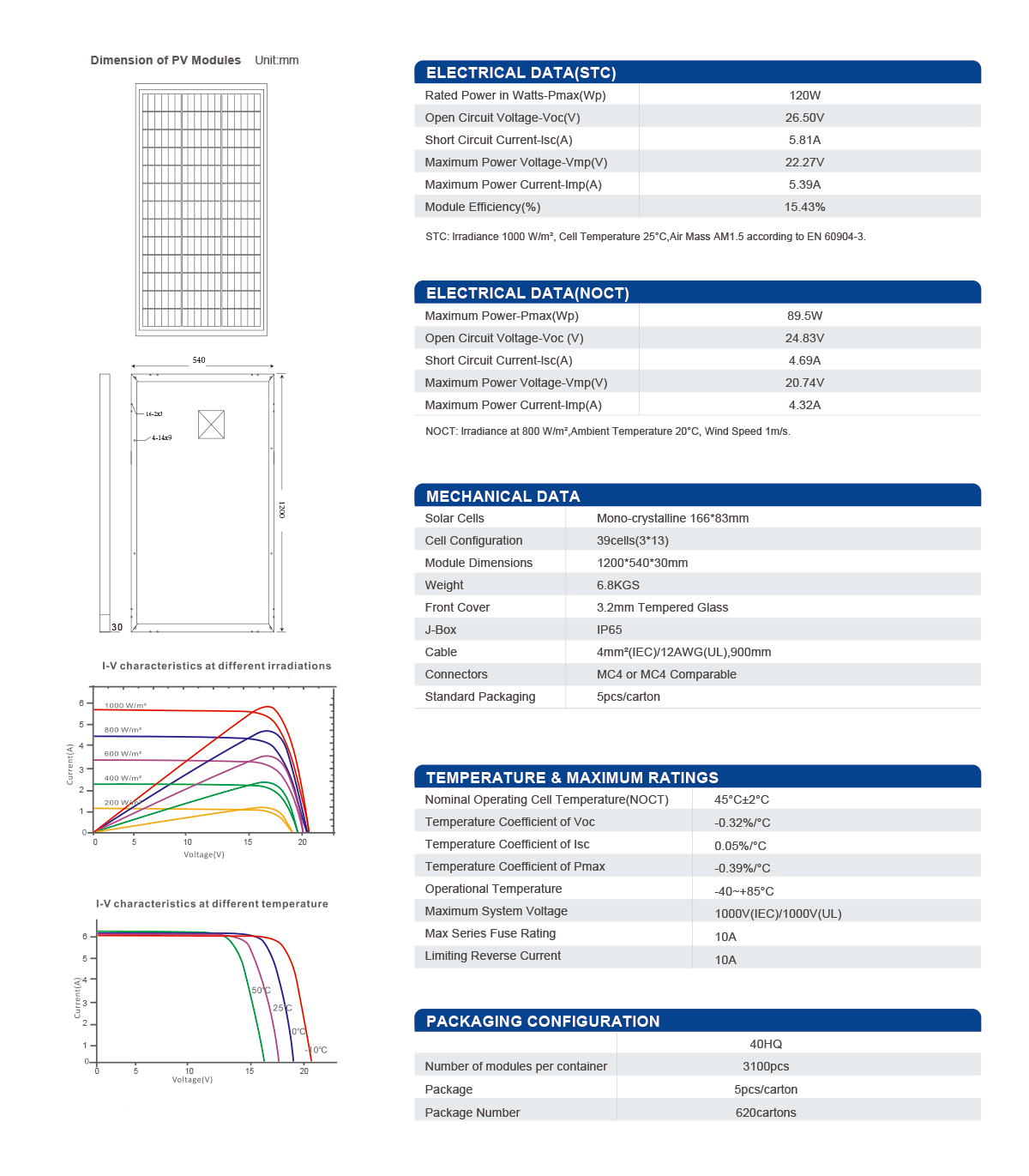 39 Cells Mono RTM120M