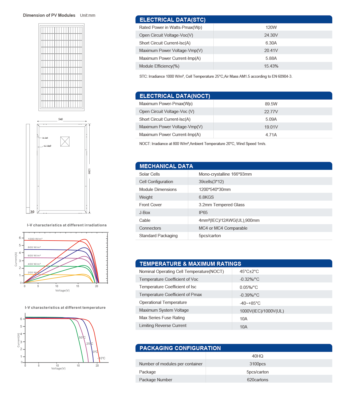 36 Cells Mono RTM120M