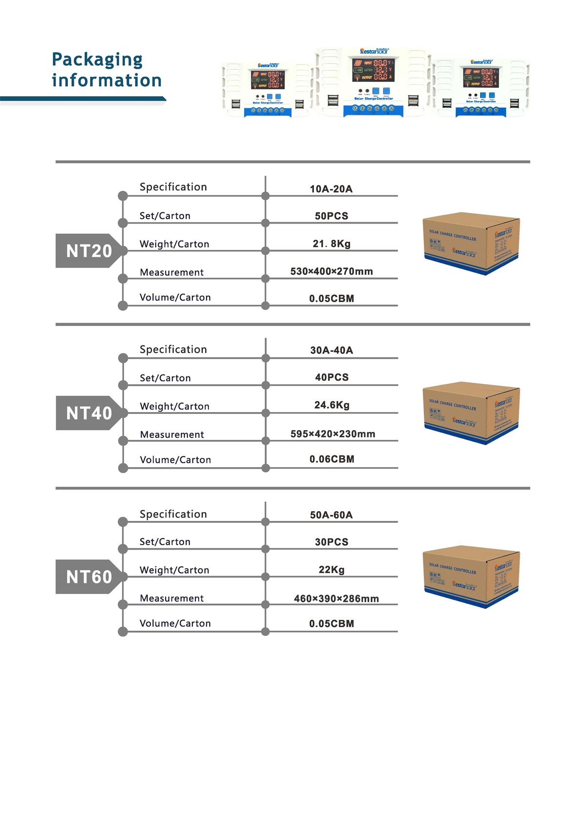 RT-NT controller NT20/NT40/NT60