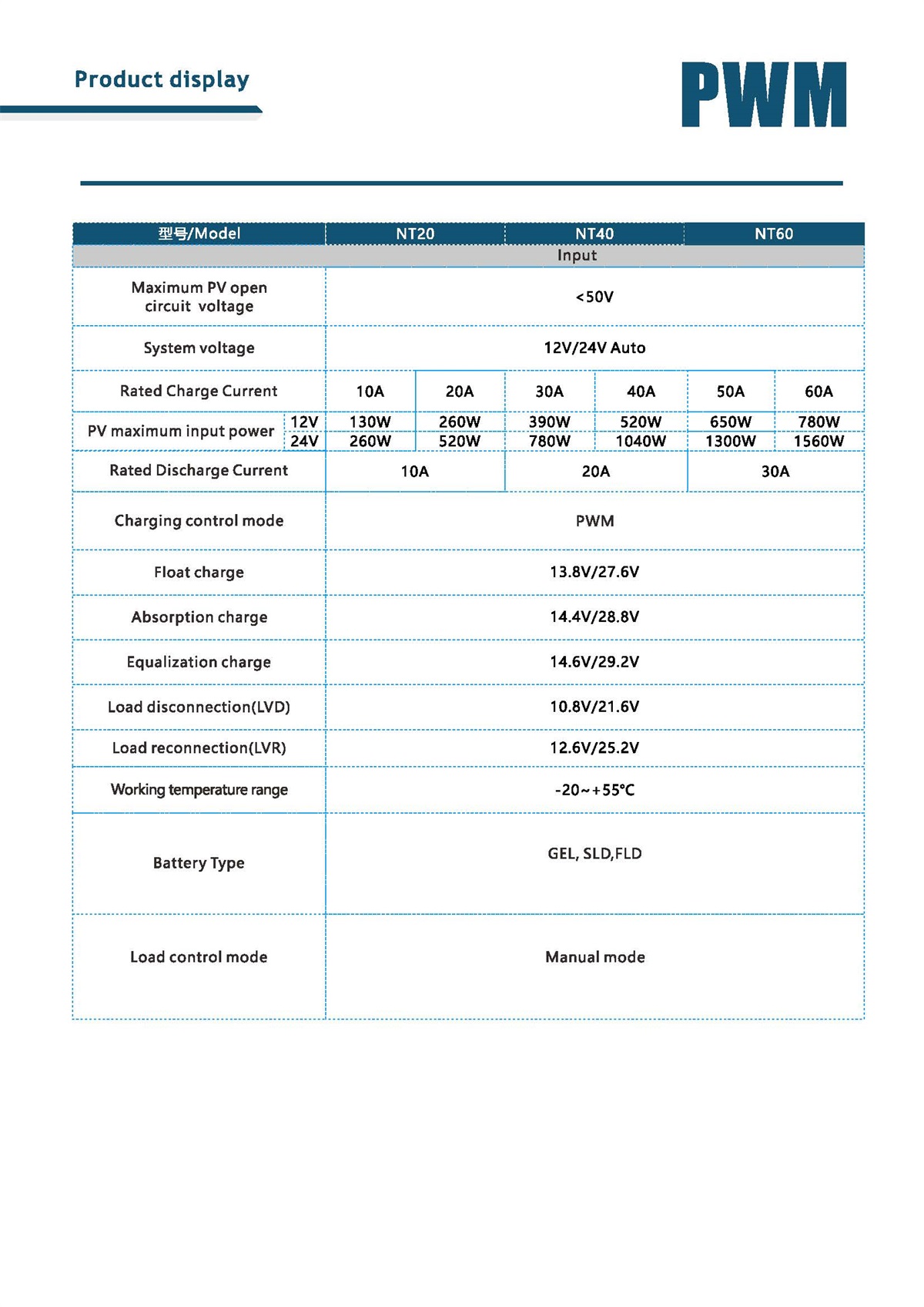 RT-NT controller NT20/NT40/NT60