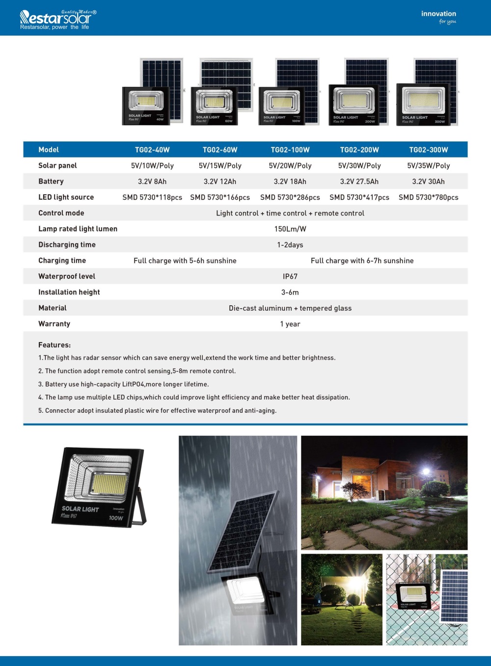 RADAR SENSINGSOLAR FLOOD LIGHT 25W / 40W / 60W / 100W / 200W / 300W