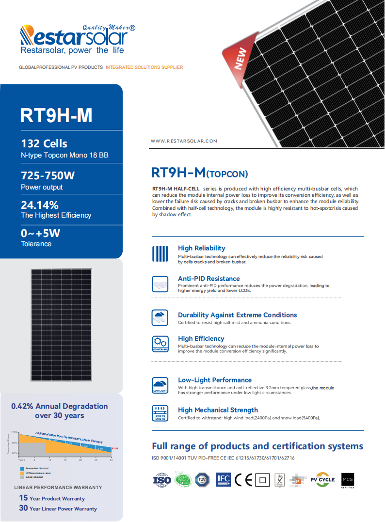 RT9H-M 725-750W TOPCON RT9H-M 725-750W TOPCON