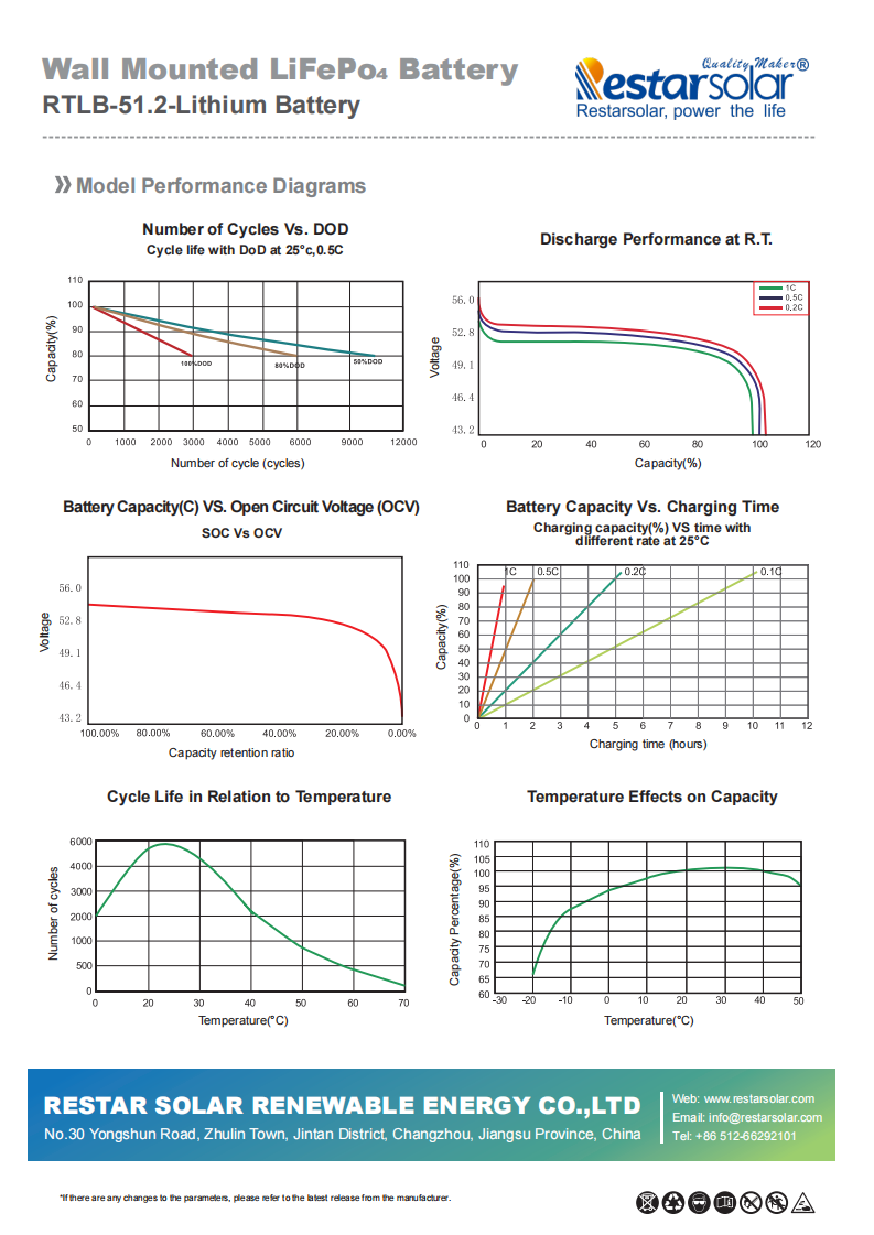 Lithium battery RTLB-51.2V-100~314ah