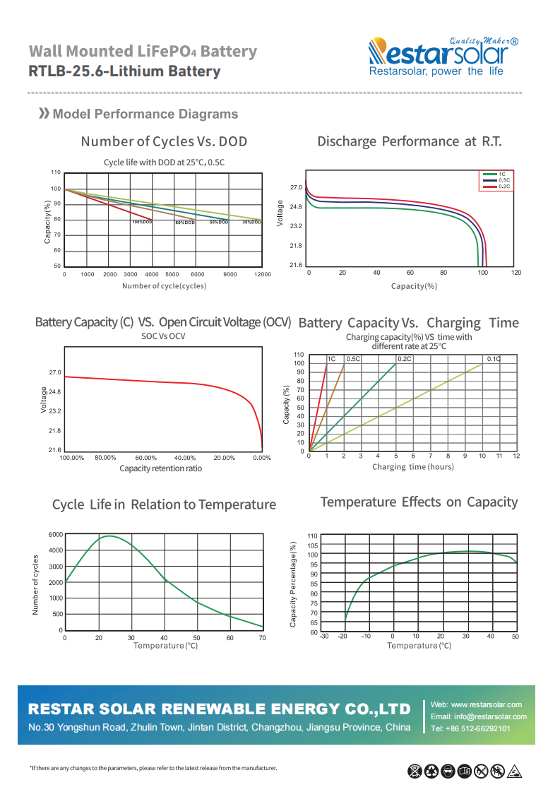 Lithium battery RTLB-25.6V-100~300ah