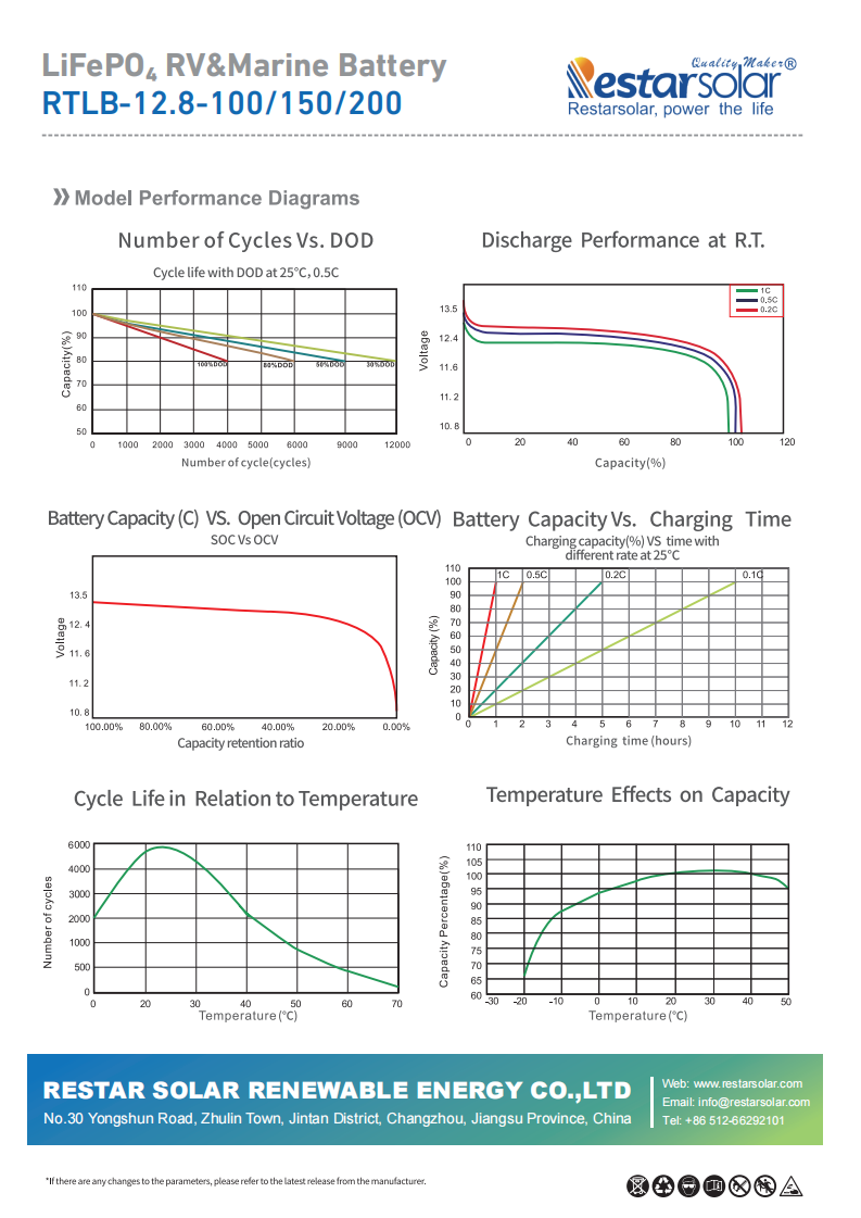Lithium battery RTLB-12.8V-100~200ah