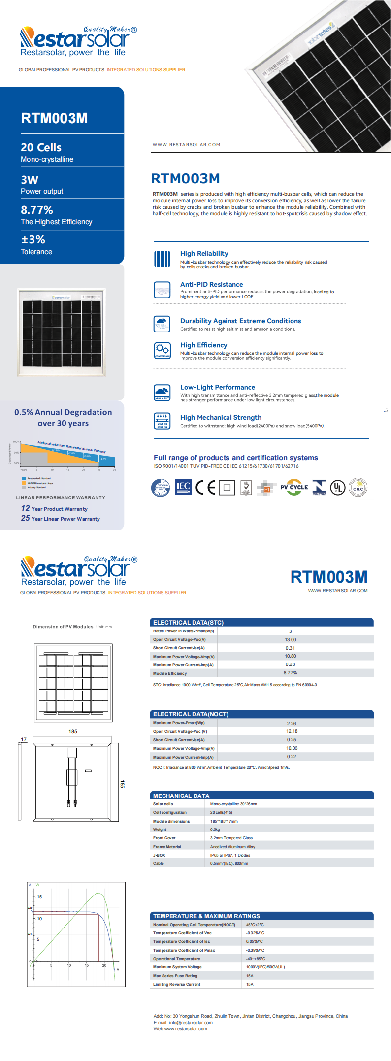 RTM003M  185x185x17mm