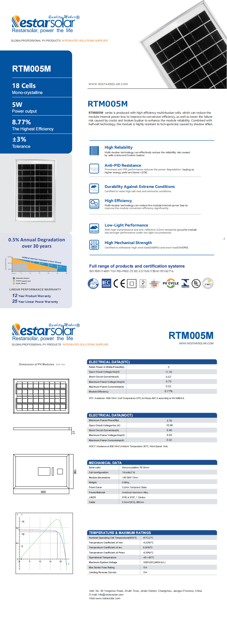 RTM005M   190x300x17mm