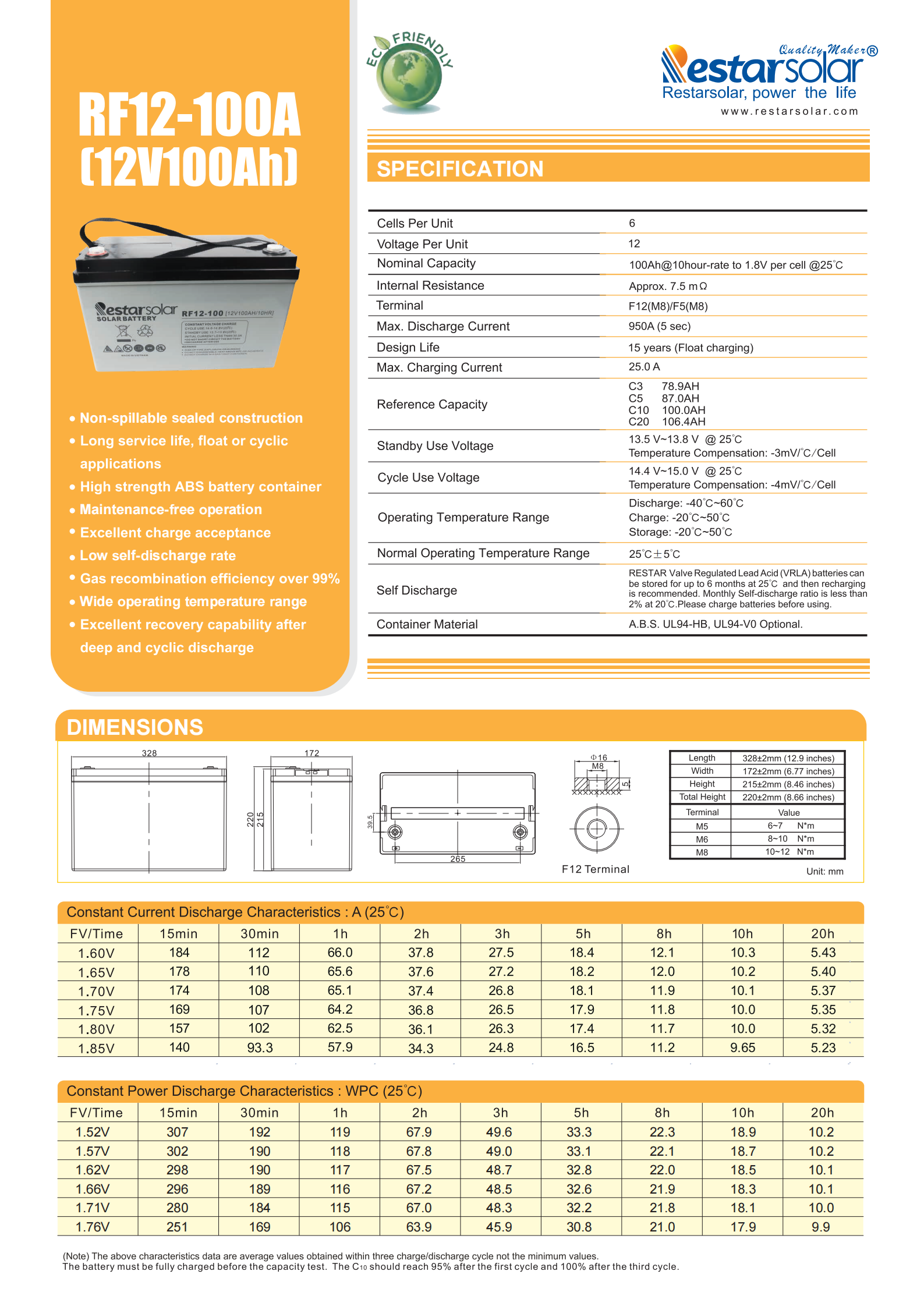 RF12-100A
