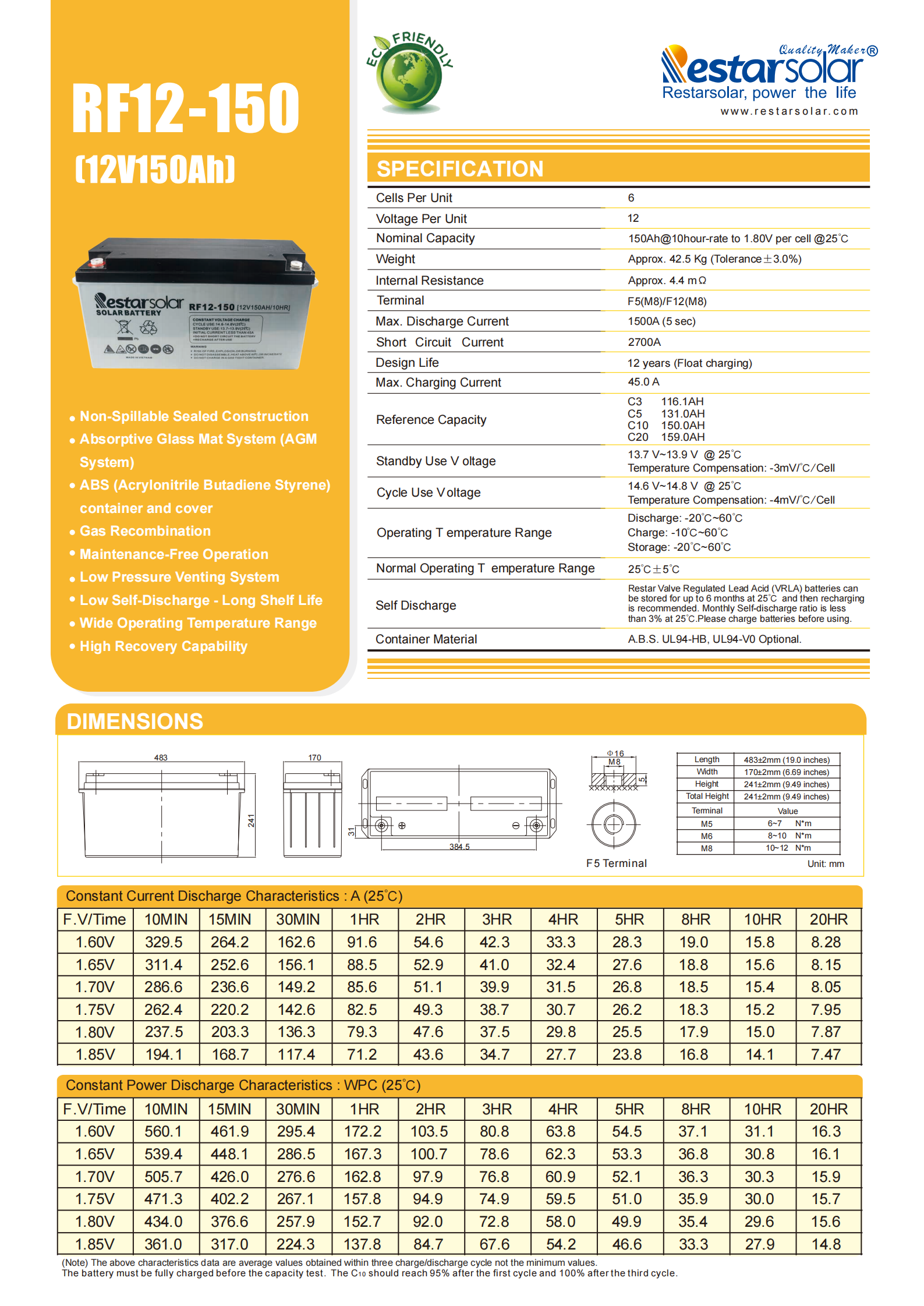 RF12-150A