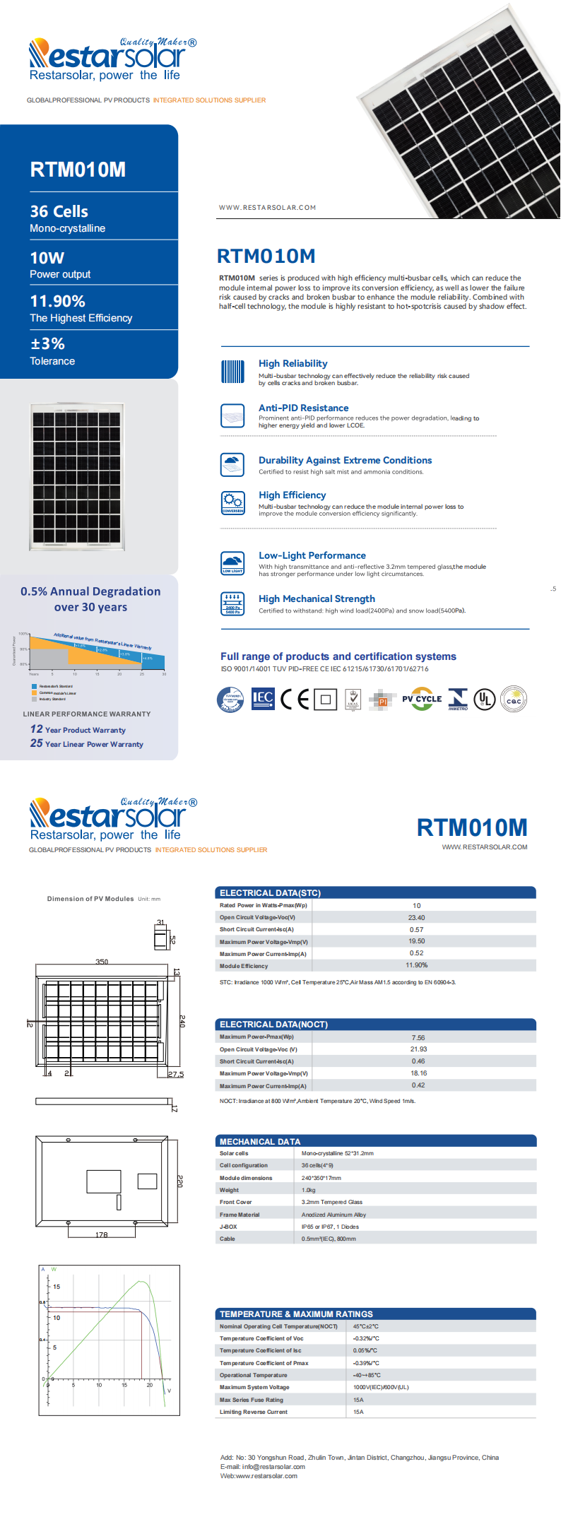 RTM010M  350x240x17mm