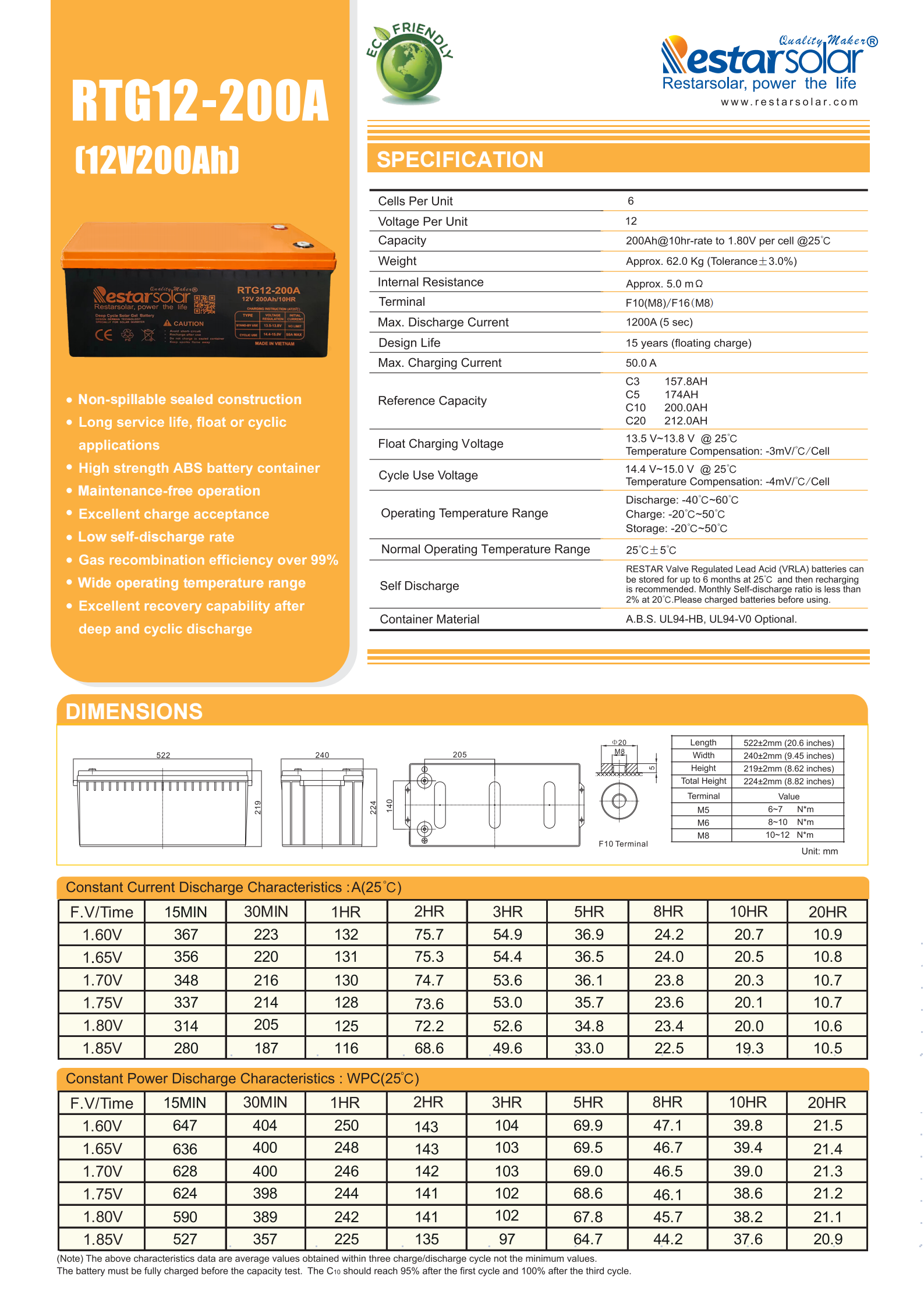 RTG12-200