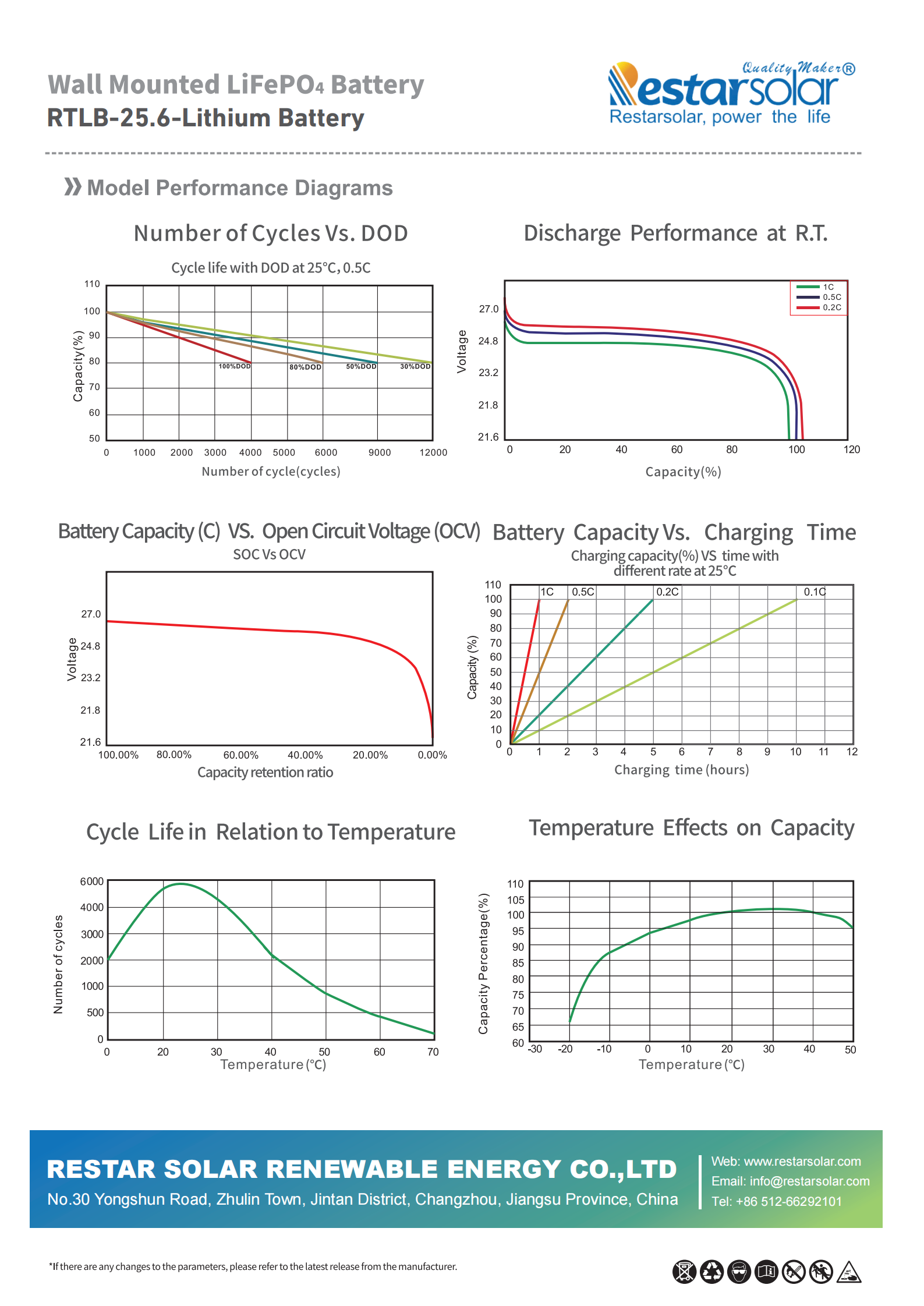 RTLB-25.6V-100~200Ah