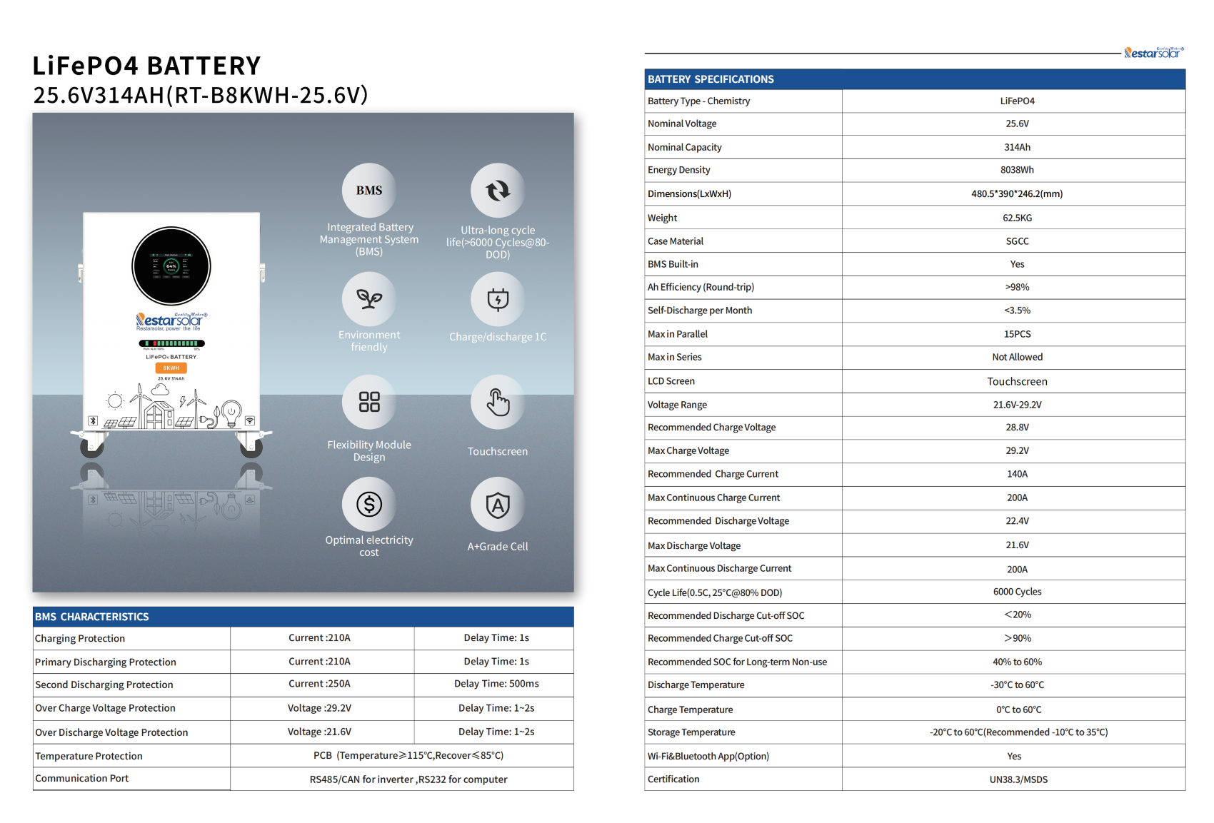 RT-B2.5~8kWh-25.6V