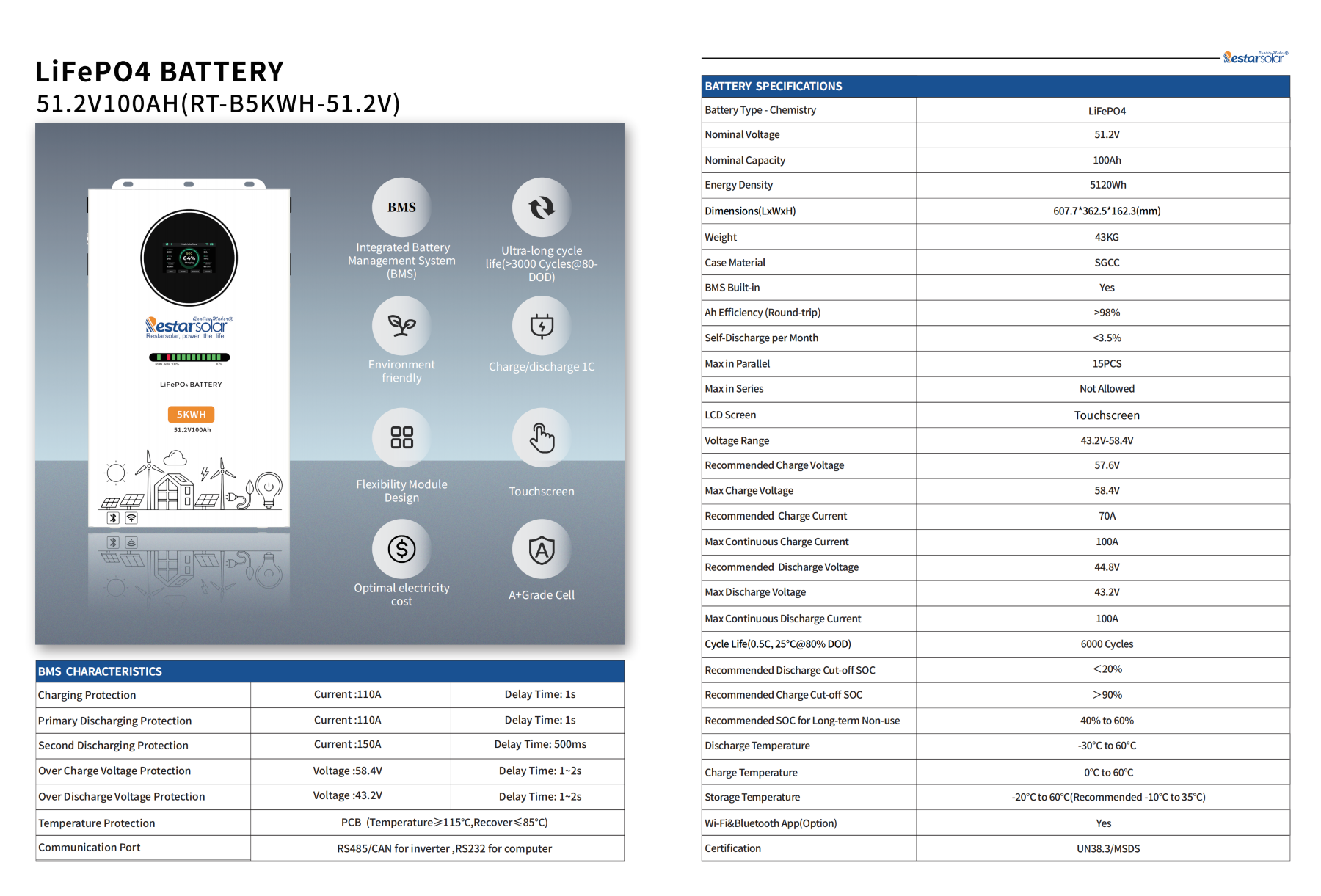 RT-B5~16kWh-51.2V