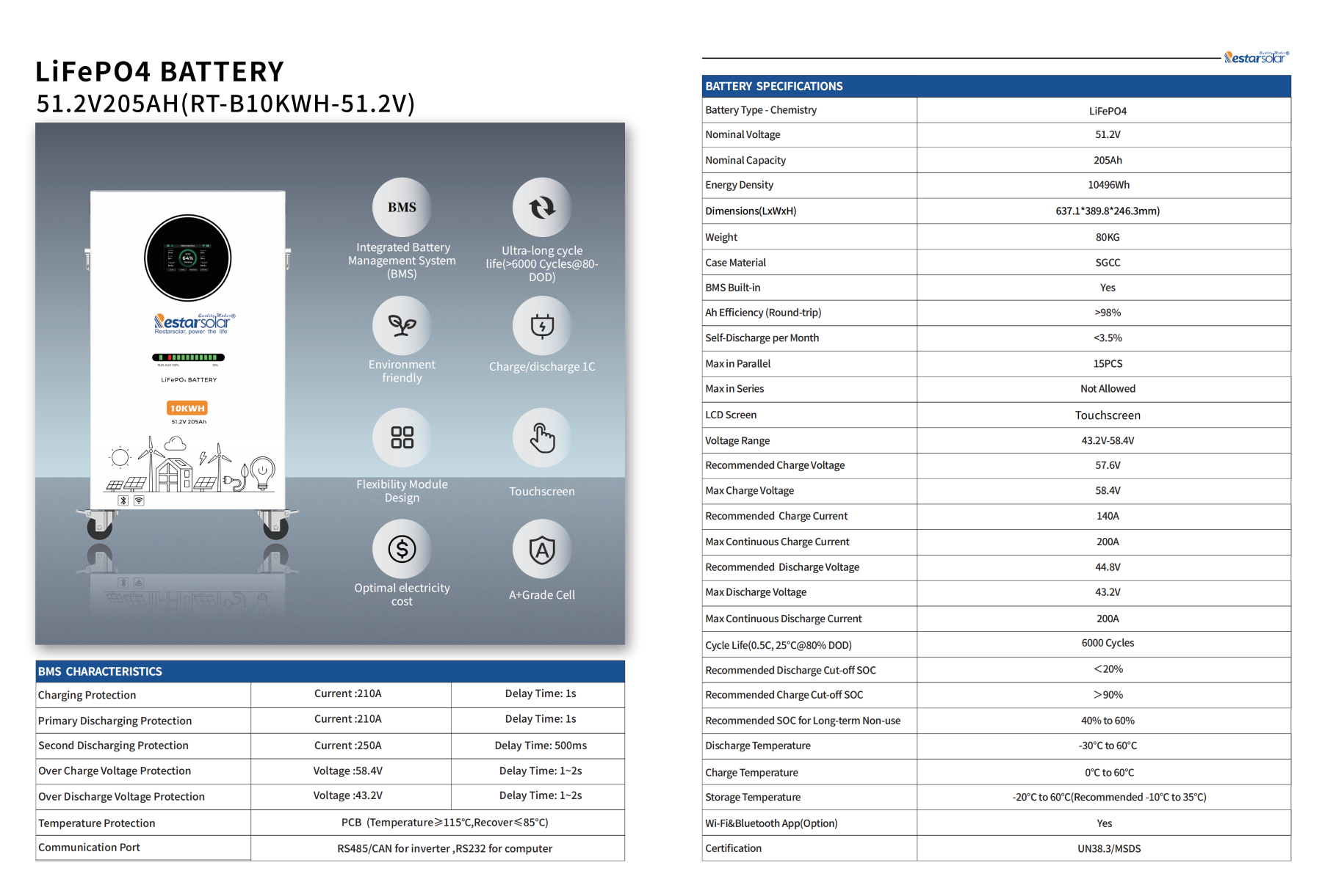 RT-B5~16kWh-51.2V