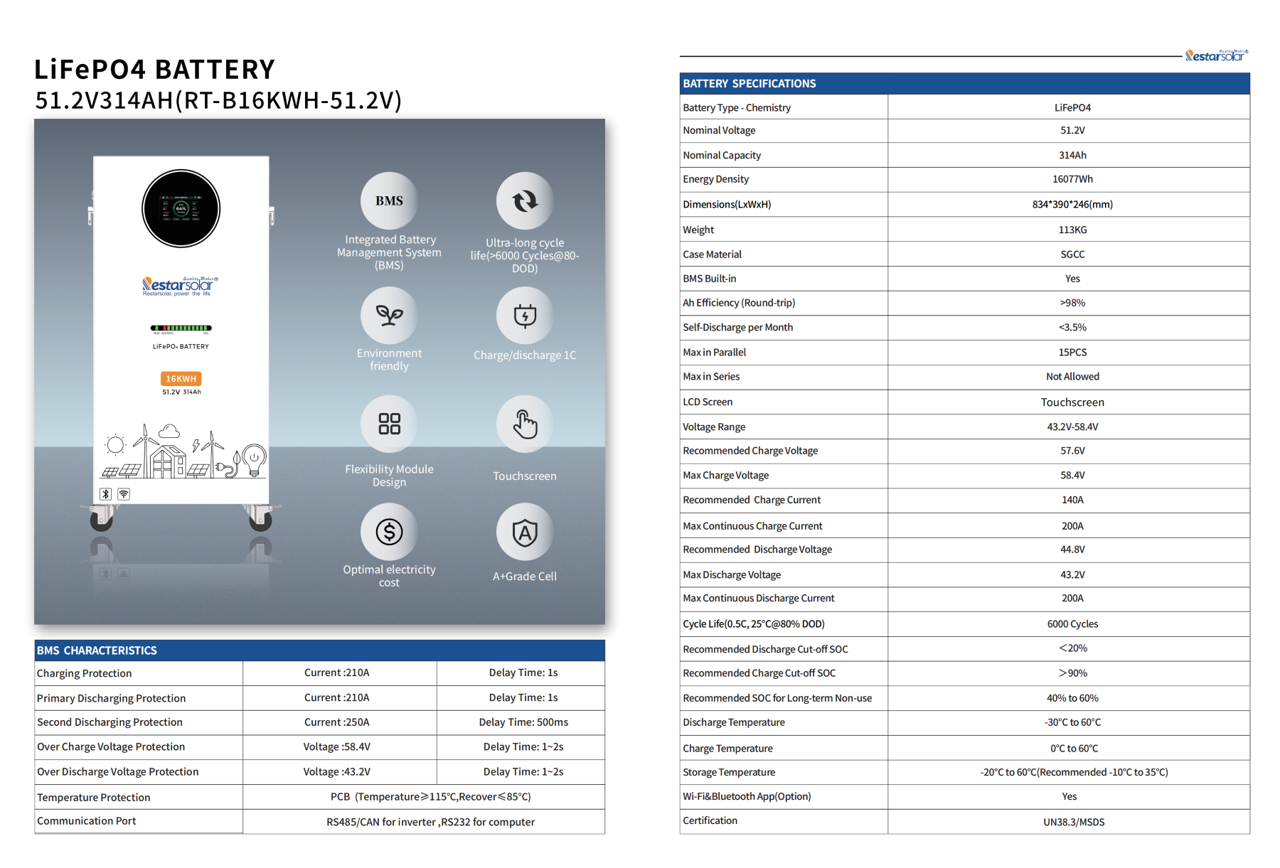 RT-B5~16kWh-51.2V