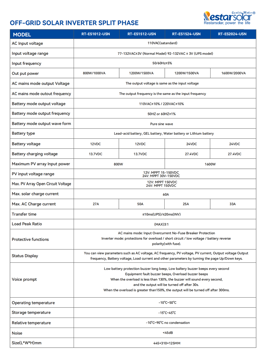 RT-ES-USN(Low Frequency)