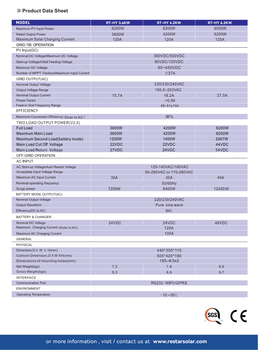 RT-HY Series