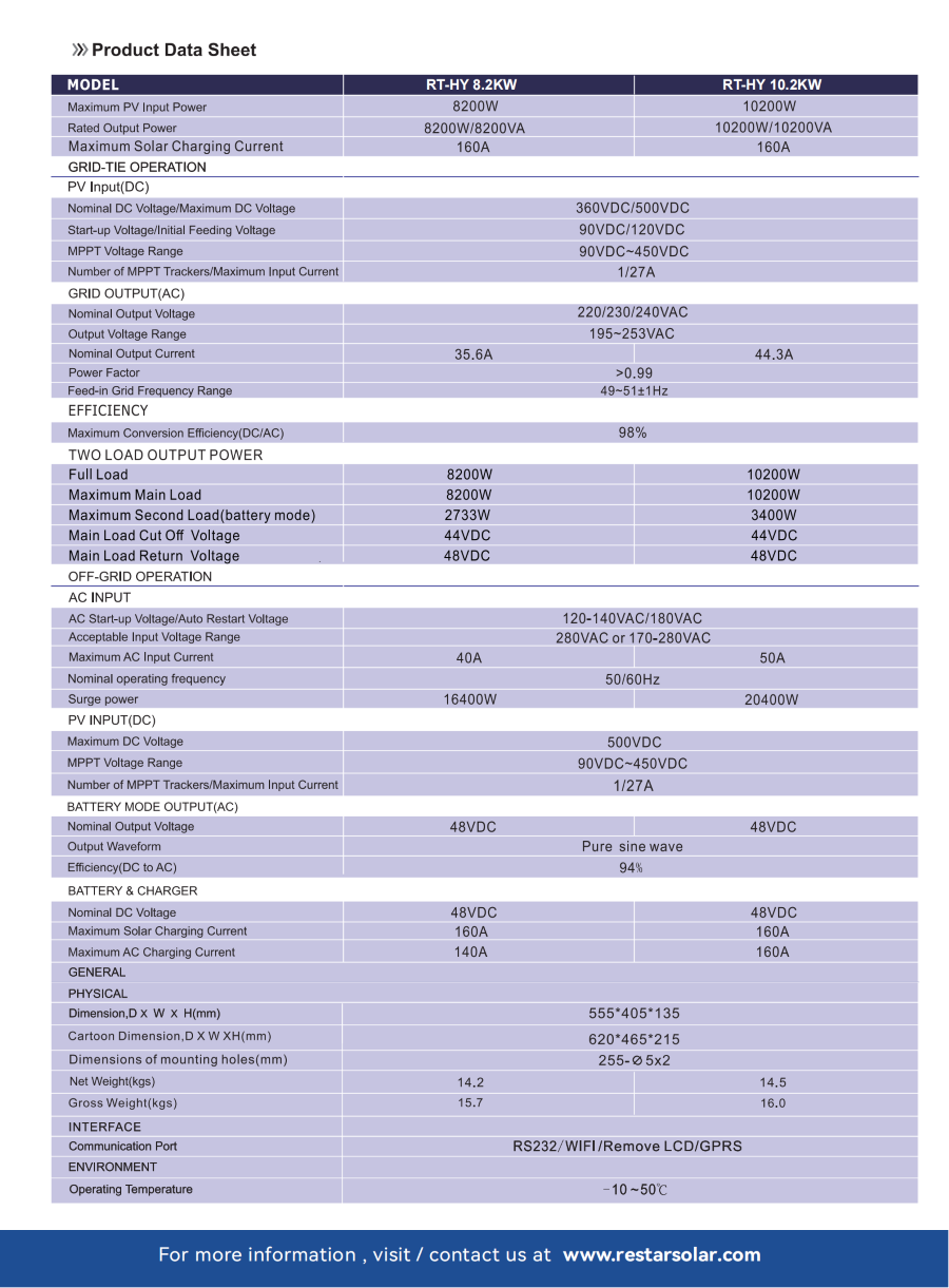 RT-HY Series