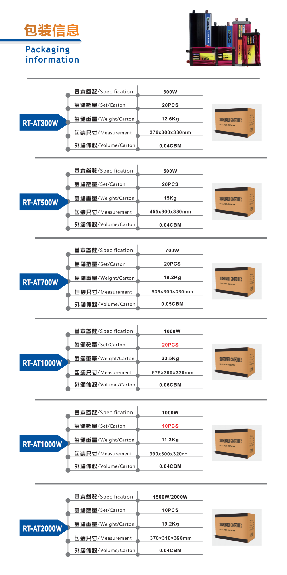 RT-AT 方波逆变器(1)_03.png