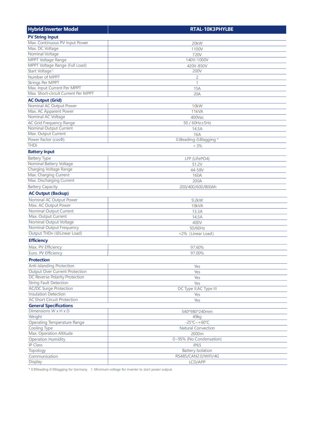 Residential ESS 10KW 10Khw solution_02.png