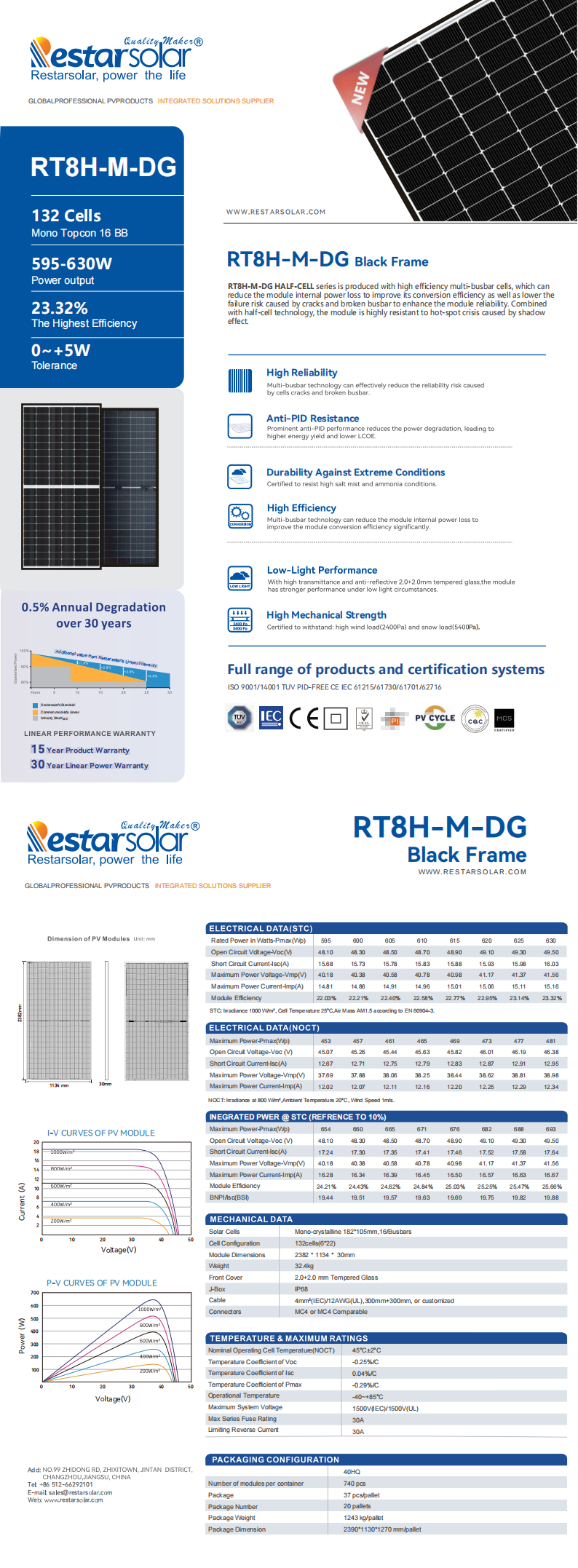 RT8H-M-DG Black Frame 595-630W