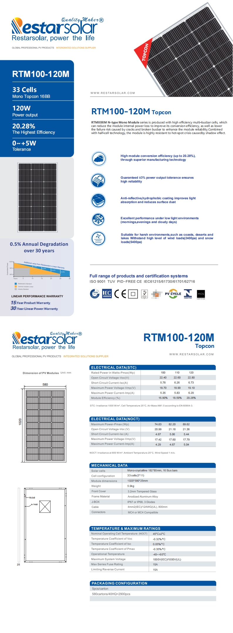 RTM100-120M 1020x580x25mm