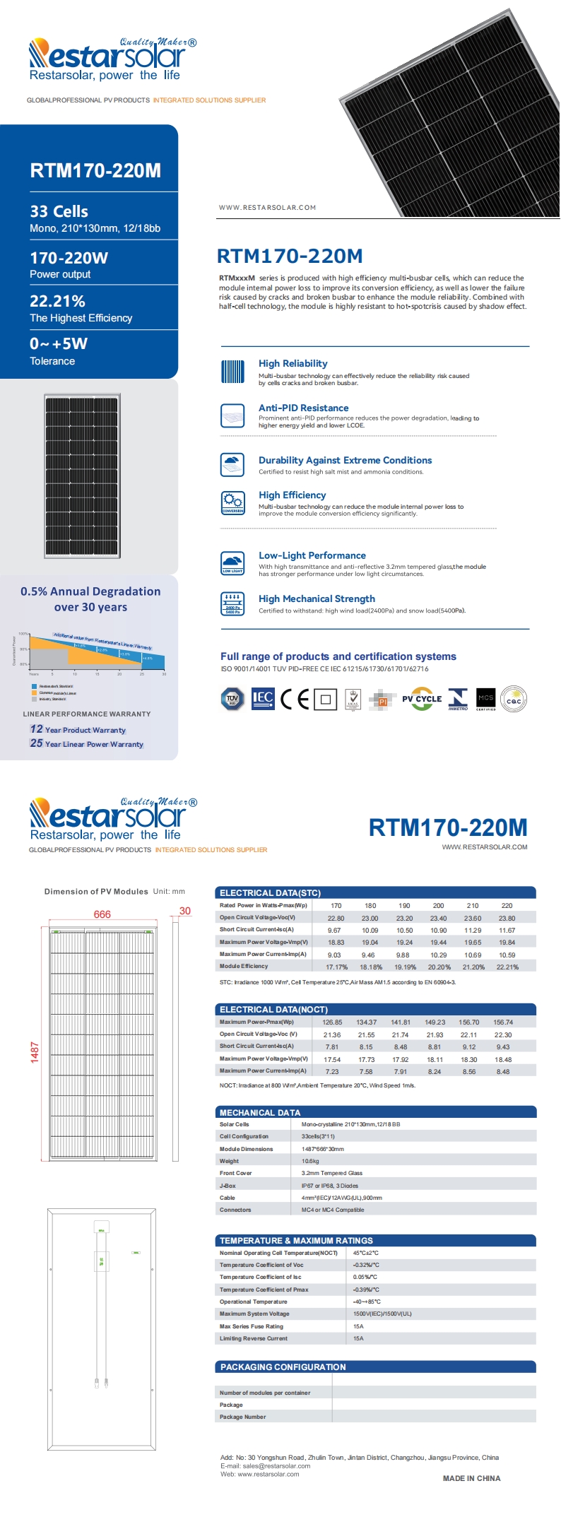 RTM170-220M 210x130mm 1487x666x30mm