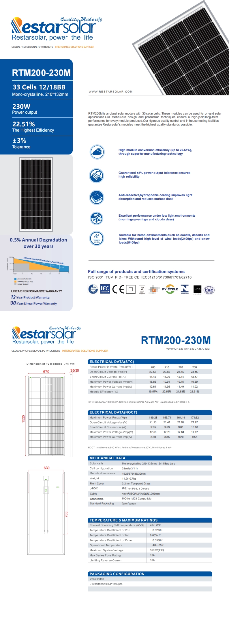 RTM200-230M 1525x670x30mm