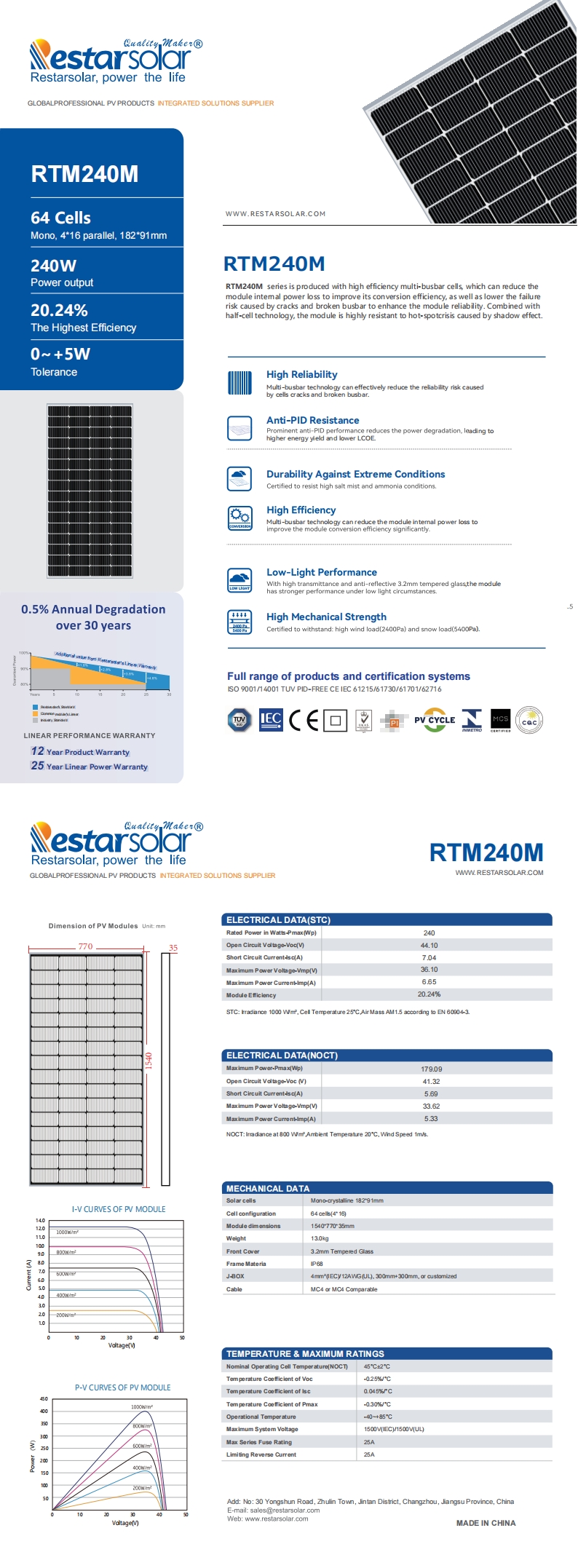 RTM240M  1540x770x35mm