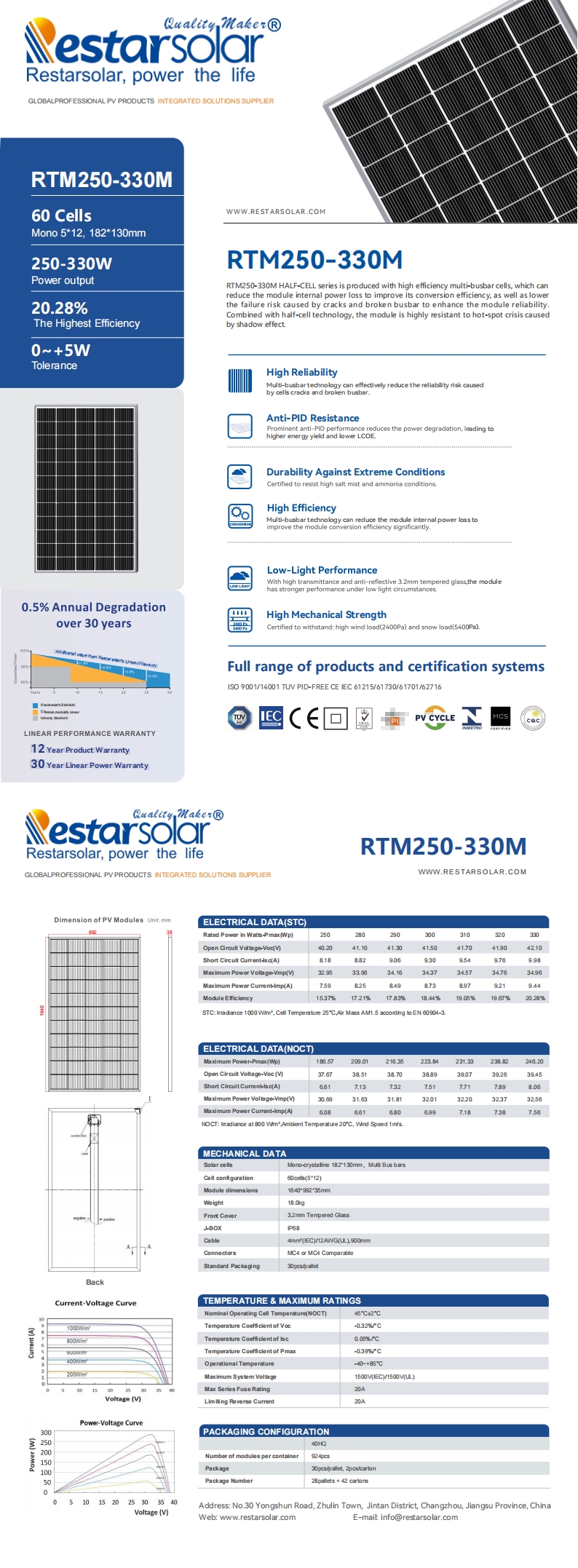 RTM250-330M  1640x992x35mm