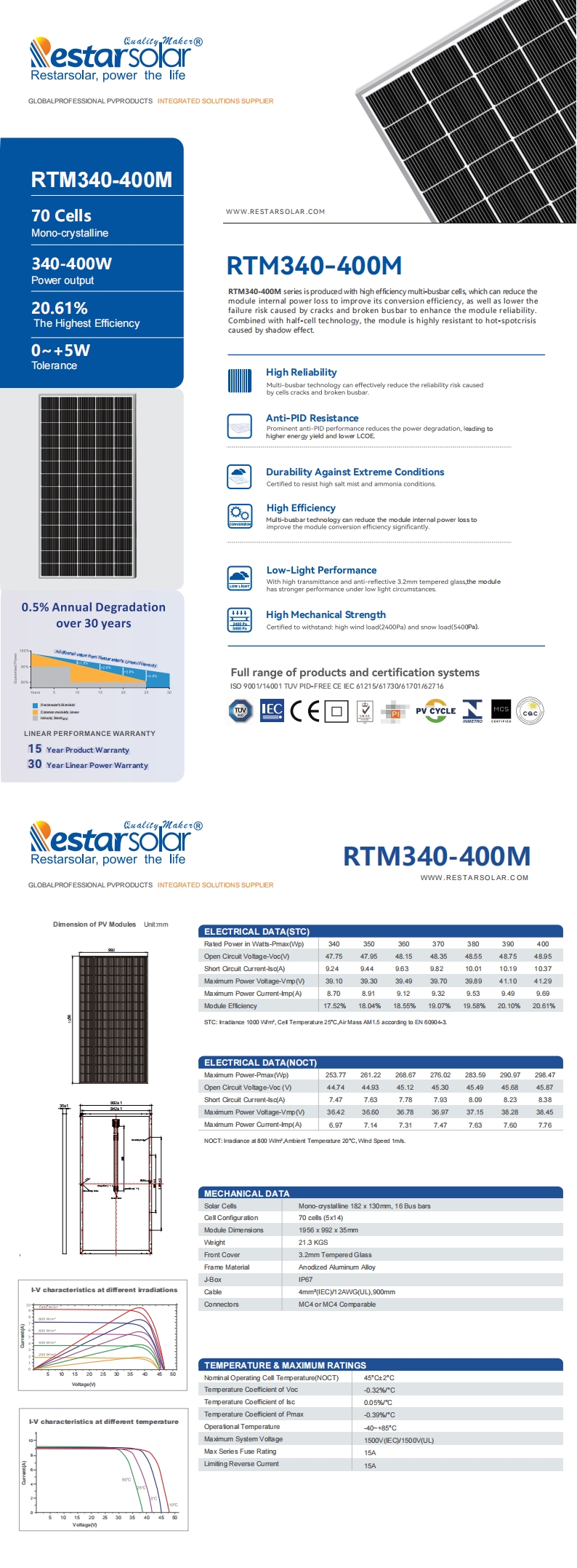RTM340-400M 1956x992x35mm